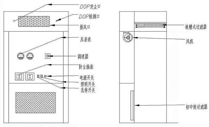 負壓稱量房圖 負壓稱量房圖